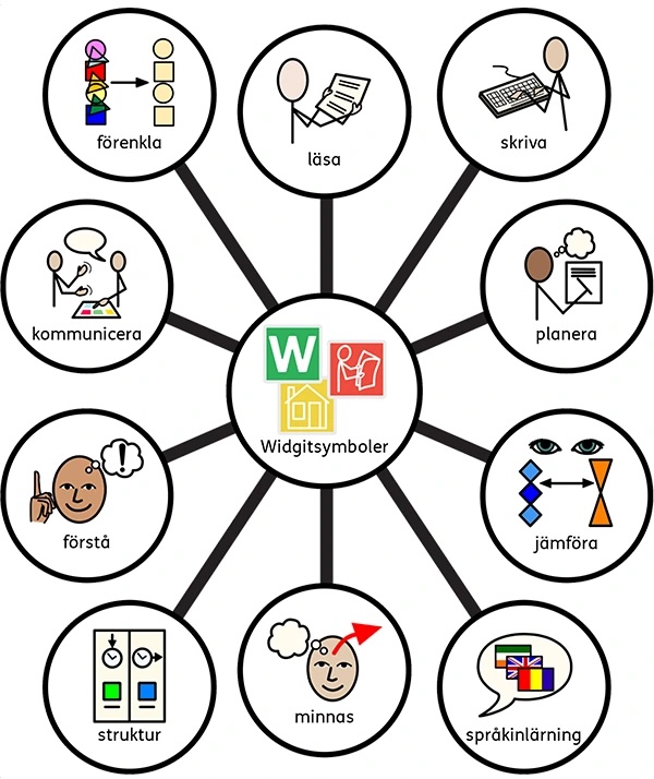 Uplevelsebaserat lärande